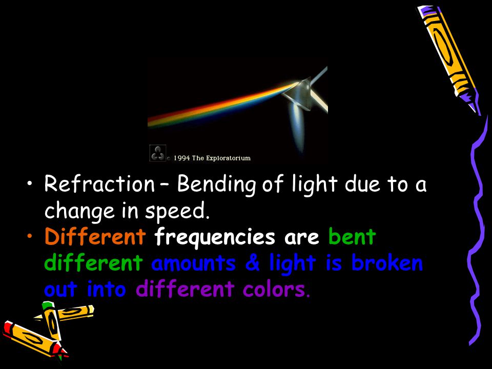 The refraction of light through different